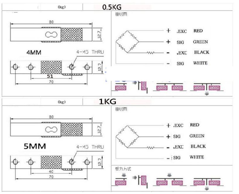 sensor  loadcell วัดน้ำหนัก 0.75kg/0.5 kg/1kg/2/3/5/10/20kg ราคาเดียวกัน